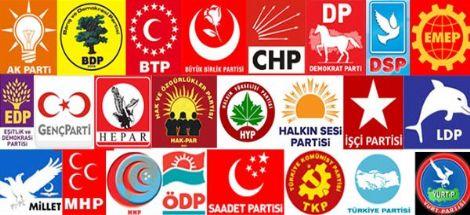 Türkiye ve Demokrasi Sorunu - Parti Kapatmak, İdamlar, Haksızlıklar, Darbeler