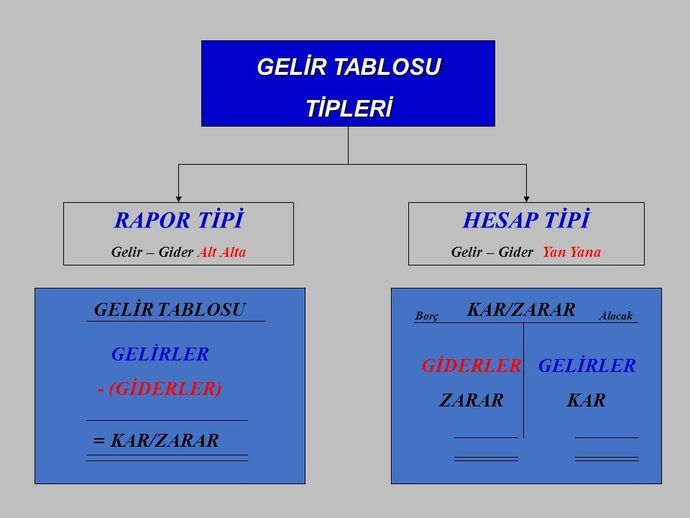 Finansal Özgürlüğünüze Kavuşmak için 10 İpucu!