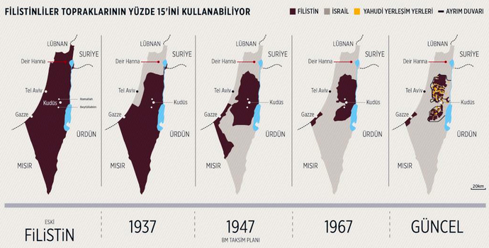 Siyonistlerin 100 yıllık Toprak Gaspı
