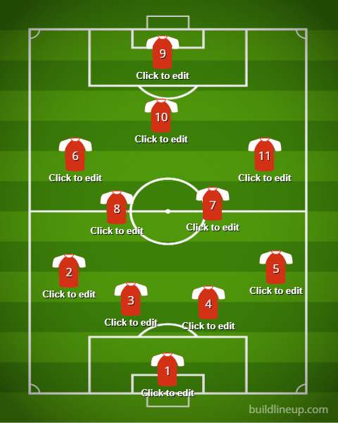 Galatasaray, Bayern München Maçında Nasıl Oynamalı Gelin İnceleyelim!