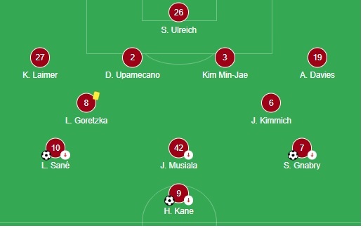 Galatasaray, Bayern München Maçında Nasıl Oynamalı Gelin İnceleyelim!