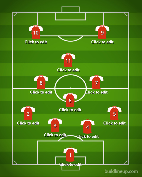 Galatasaray, Bayern München Maçında Nasıl Oynamalı Gelin İnceleyelim!
