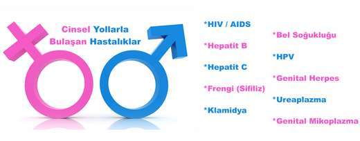 Prezervatif Kullanımının Önemi ve Dikkat Edilmesi Gereken Bazı Detaylar!
