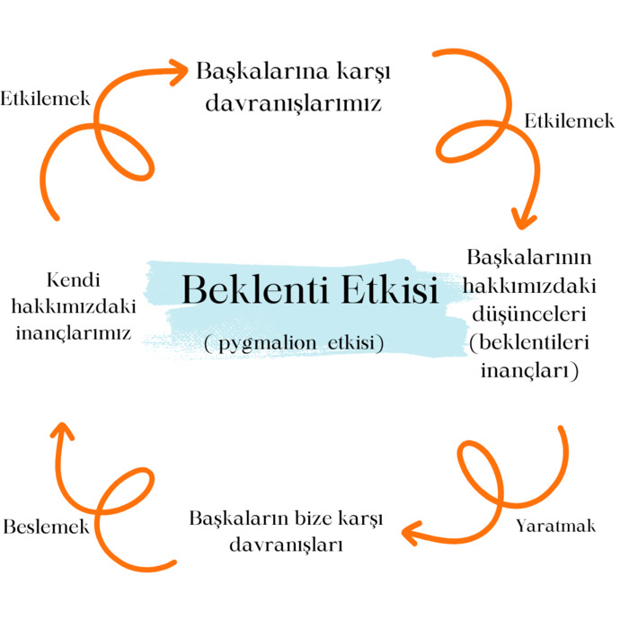 Görselini en iyi ifade eden kısa notunu buraya e