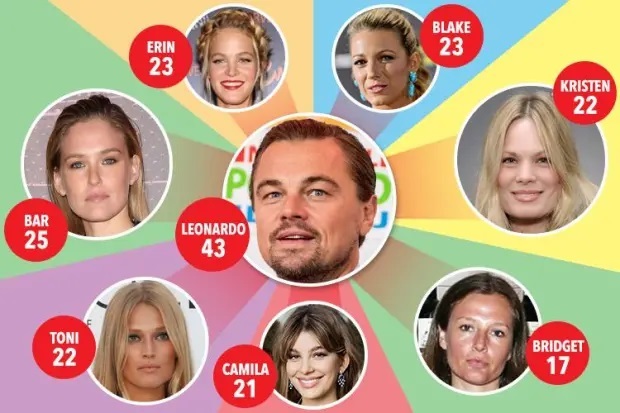 Leo ve 25lik exleri