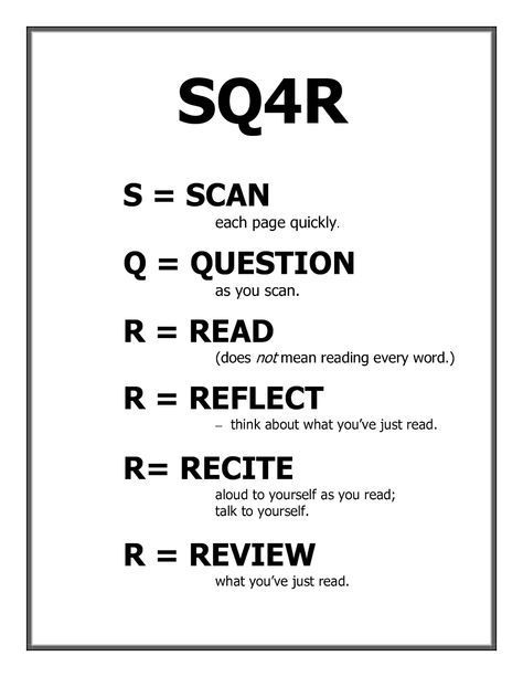 sq4r methodu