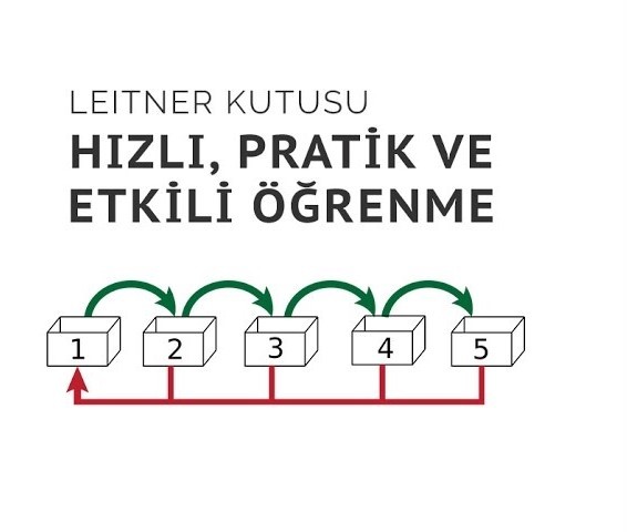 leitner sistemi
