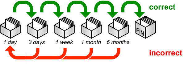 spaced repetition tekniği