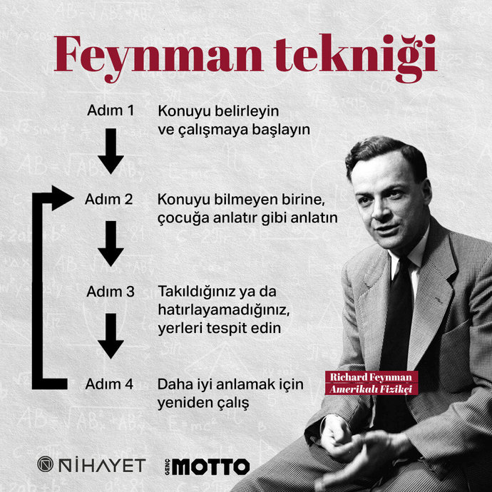 feynman