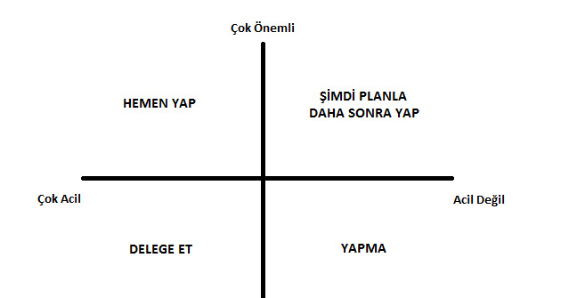eisenhower matriksi