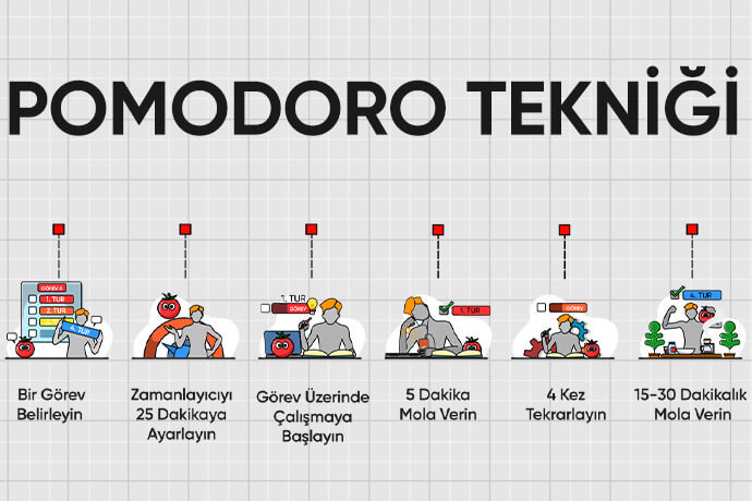 pomodoro