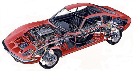 OPEL GT ya da Yavru Corvette
