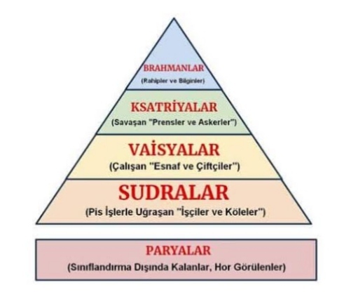 Dinler: Hinduizm