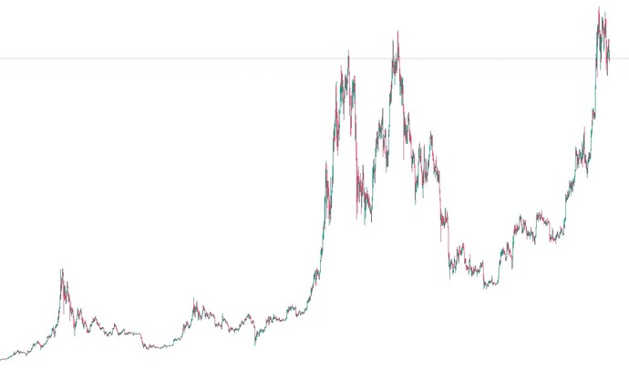 Finansal bir varlığın zaman içindeki değişimi gösteren sembolik bir grafik.