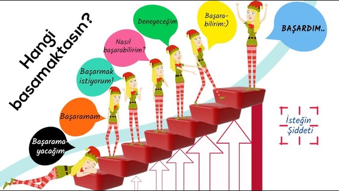 sen kaçıncı basamaktasın?