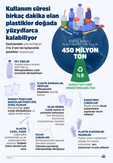 Çevremizi Koruyalım! Poşet Almayın, Atık Kullanımınızı Azaltın!
