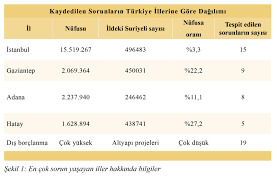 Karşı Konulmaz Akın: Türkiyenin Mülteci Gerçeği ve İçsel Meydan Okumalar