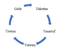 Türkiyenin Ekonomik Durumu: Reform İhtiyacı ve Gelecek Perspektifi