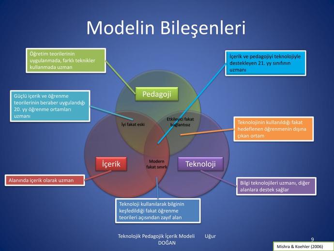 Geleceğin Eğitim Sistemi: Teknoloji ve Değişen İş Dünyası