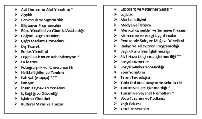 Sınavsız İkinci Üniversite Nedir? Gelin Beraber Öğrenelim!