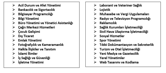 Sınavsız İkinci Üniversite Nedir? Gelin Beraber Öğrenelim!