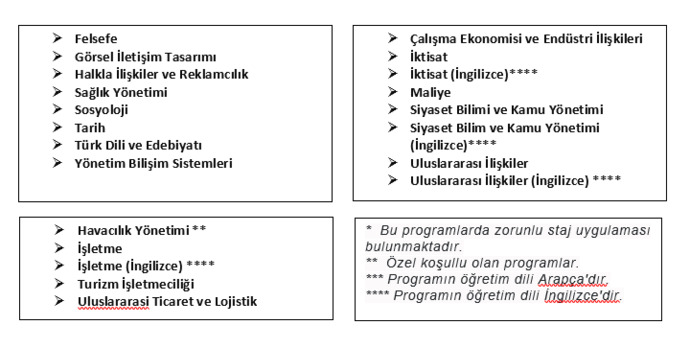 Sınavsız İkinci Üniversite Nedir? Gelin Beraber Öğrenelim!