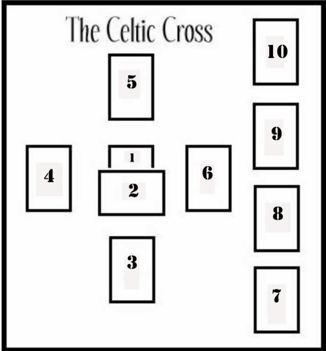 Yeni Başlayanlar İçin Tarot Rehberi