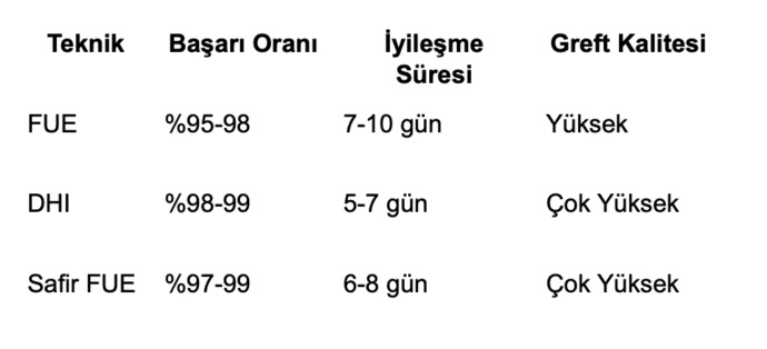 En İyi Saç Ekim Yöntemi: Güncel Tekniklerin Karşılaştırmalı Analizi