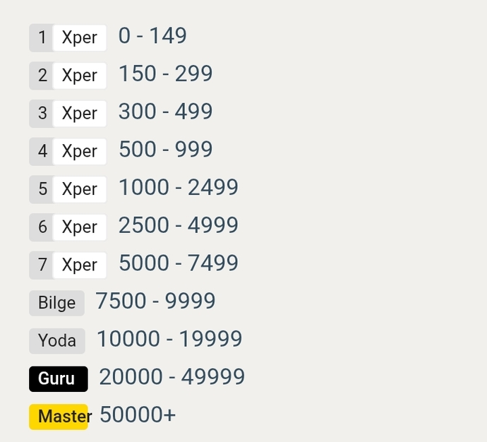 Kızlar Soruyor Üyeleri ve Kızlar Soruyorda Bulunma Nedenleri!