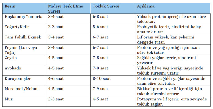 Ramazanda Oruç Tutarken Açlık Sorunu Aslında En Aza İndirgeyebiliriz