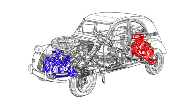 Dünyanın Çift Motorlu İlk Otomobili: Citroen 2CV Sahara