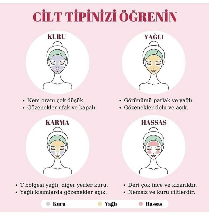 Beraber Cildimizi Tanıyalım!