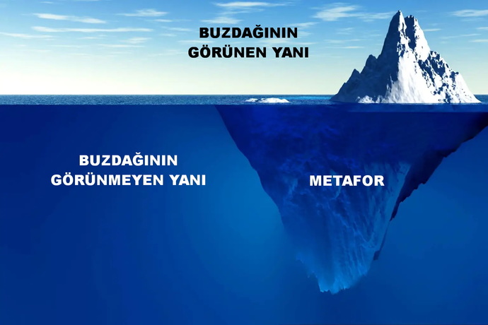 Gördüğünü Sanmakla Görmek Arasındaki İnce Çizgi Vardır. Metafor Nedir?