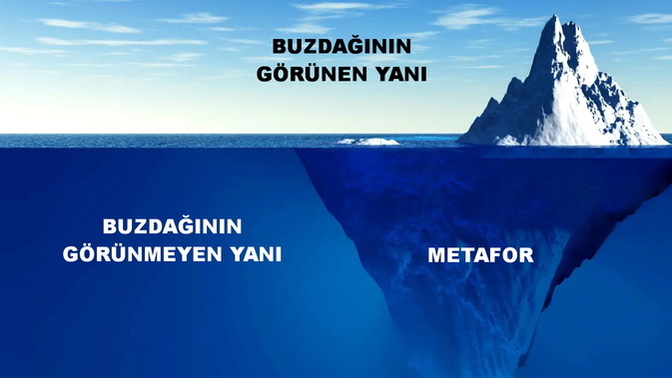 Gördüğünü Sanmakla Görmek Arasındaki İnce Çizgi Vardır. Metafor Nedir?