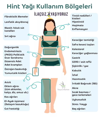 Regl Ağrısı İçin Dünyanın En Etkili Yöntemi Kızlarla Aramızda Denedik, Deneyimlerimi Yazıyorum!
