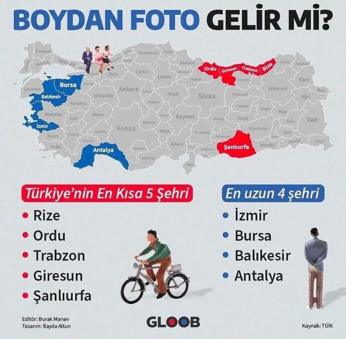 İzmirli Kızların Albenisi Neden Daha Yüksek?