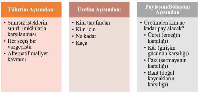 KS Halkı Siz Ekonominin Neresindesiniz?