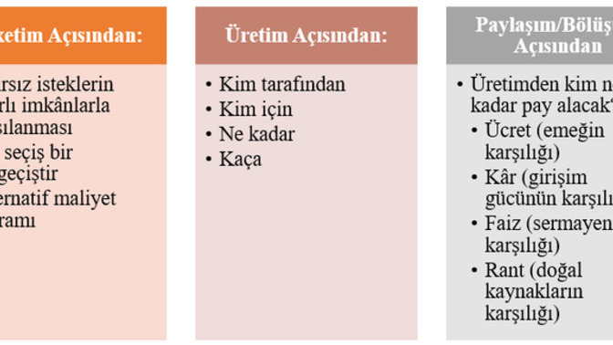 KS Halkı Siz Ekonominin Neresindesiniz?