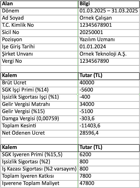 Kredi Kullanırken Dikkat Edilmesi Gerekenleri Yazıyorum 🖋️📖