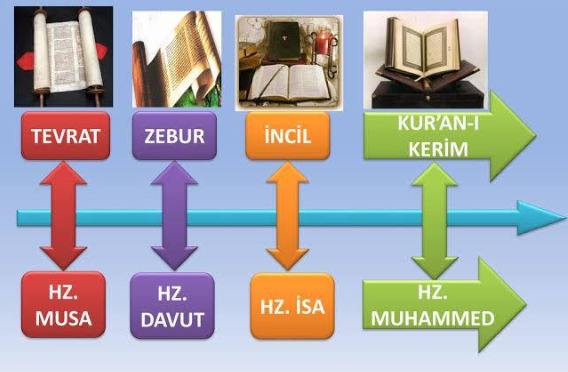 Semavi Dinler: Yahudilik, Hristiyanlık ve İslam’ın Ortak Kökenleri ve Farklılıkları
