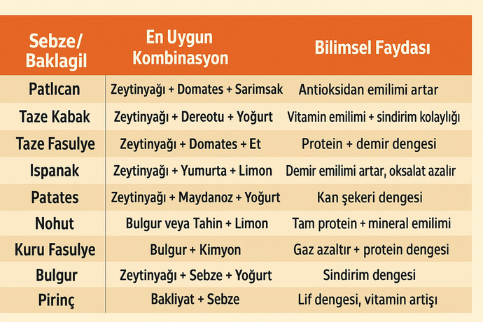 “Yedikleriniz İlacınız, İlacınız Yedikleriniz Olsun” Binlerce Yıl önce, Hipokrat Bu Sırrı Çözmüştü