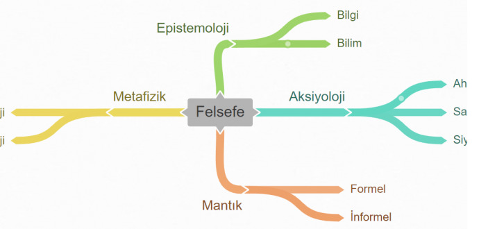 İnsan Düşüncesinin Temeli Olarak Felsefenin Doğuşu ve Etkileri
