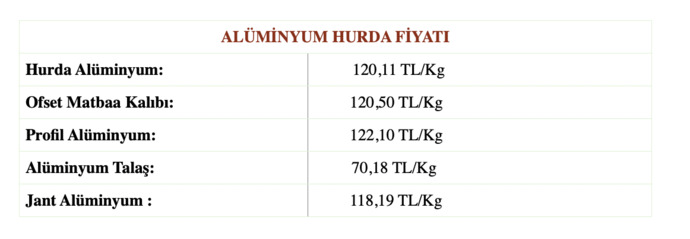 81 İl Hurda Fiyatları Güncellendi