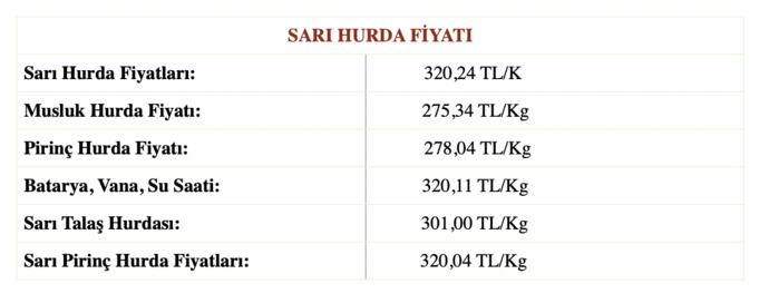 81 İl Hurda Fiyatları Güncellendi
