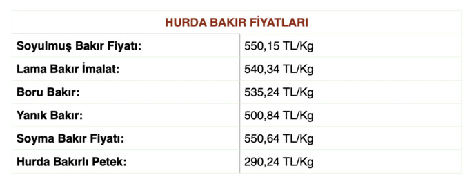 81 İl Hurda Fiyatları Güncellendi