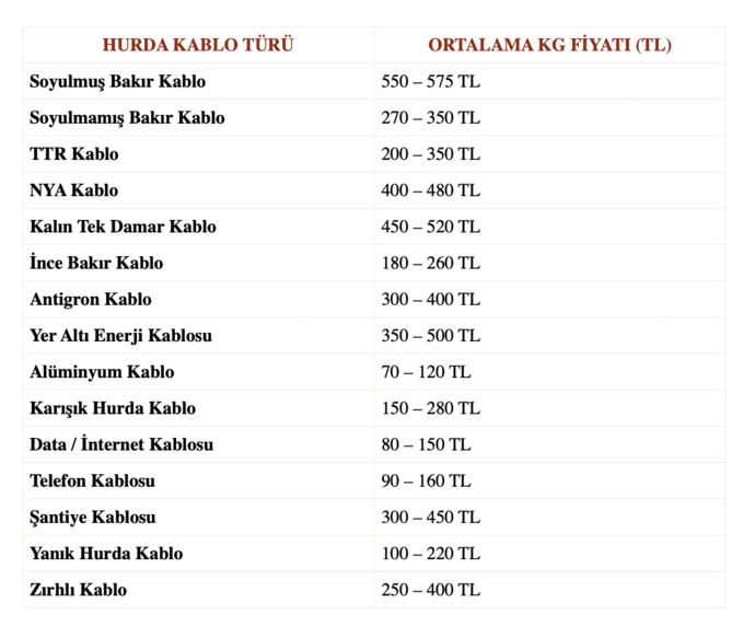 81 İl Hurda Fiyatları Güncellendi