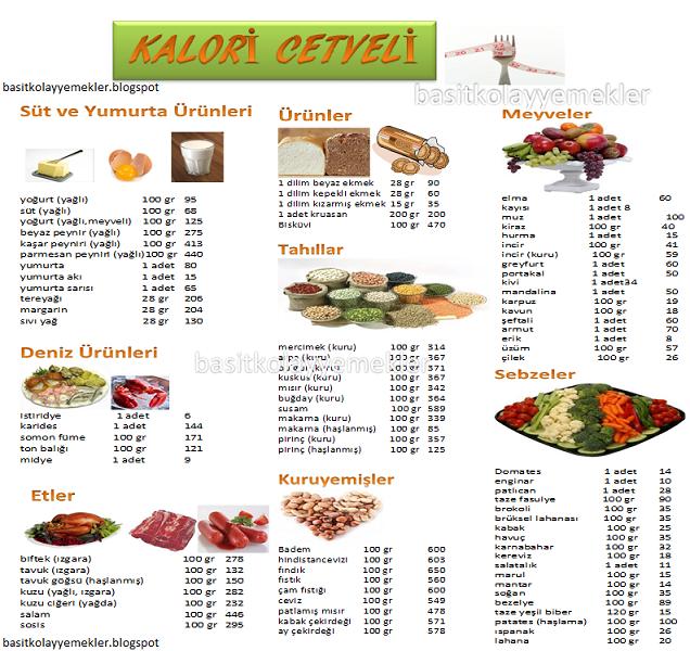 Sporda Sağlıklı Beslenme Protein/Kalori/Karbonhidrat Hakkında