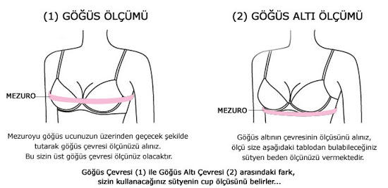 Vücudumuza Uygun Sütyen Seçimi