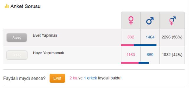 Hayvanların Bilimsel Araştırma ve Deneylerde Kullanılması