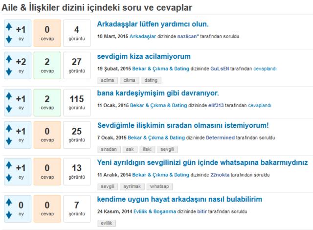 KizlarSoruyor'un Kendi Alanında 1 Numaralı Site Olması